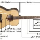 통기타 이미지