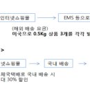 정하물류 이미지