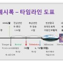 계시록 타임라인~!! 이미지