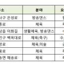 [수정]경기남부 지역아동센터 체육강사 모집(~3월 27일 소인까지 접수) 이미지