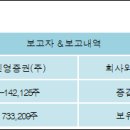 신영증권(주) 이미지