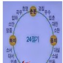 상식 / 12 절기 이미지