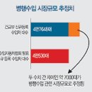 자동차 병행수입 시장의 최고 인기 차종은 벤츠 !!! 이미지