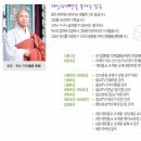 ♣ 깨달음으로 가는 길 『자비수관』♣ / 지운스님 - 지운스님 약력 이미지