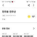 천주봉 캠핑장 이미지