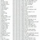 (주)라온이엔지