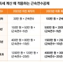 정산센터-2 이미지