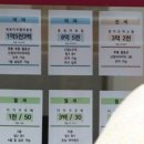 철이부동산중개사무소 네이버블로그