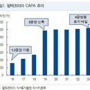 한라모터스 | 25년을 위한 국내 관심 기업 리스트