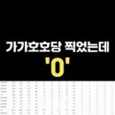 호당 이미지