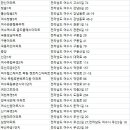 죽림휴먼시아1차아파트 이미지