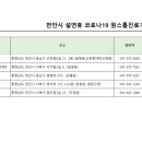 의료법인화인의료재단 이미지