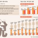 경기 회복 카드 vs 부자 감세 논란 … 골치 아픈 ‘주거용 증여세’ 이미지