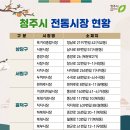 흥덕전통시장 이미지