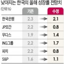 신용교역 한국경제