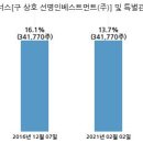 (주)에스엠비 이미지