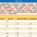 도계3리마을회관 이미지