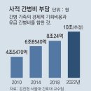 그냥 심심해서요. (25999) 간병비 최대 80% 정부 지원 이미지