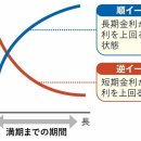 금융 정상화 향해 움직여야...예일대 명예교수 "리프레이션(reflation)파인 내가 그렇게 생각하는 이유" 이미지