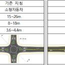 흥덕회전교차로 이미지