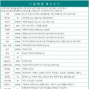 [정주/시안] 숭산-화산-운대산-태항산 트레킹(KE-5일) 이미지