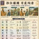 ◆설문해자로 풀어보는 천자문[012] 추위양국 유우도당(推位讓國 有虞陶唐) ＜권위를 양보하고 나라를 물려주다＞ 이미지