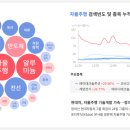 강원대우자동차(주)정비공장 | 251226 마감 시황