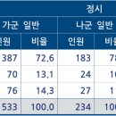 한양대학교에리카캠퍼스 이미지