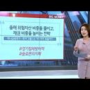 고려아연노동조합 | 빅머니 2019/02/20 주가와 실물의 괴리감? #달러화약세 #금리하락 #신흥국유리 #원자재가격상승 #PER...