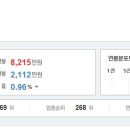 (주)신성환경