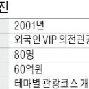 나운여행사 이미지