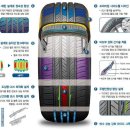 스포티지 - 금호 크루젠HP71 235/55R18, 얼라이먼트 - 동화사 타이어 이미지