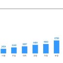 중견[네오바이오텍] 대학병원임상팀 담당 정규직 모집 (~3/3) 이미지