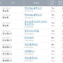 보수동 해마루아파트2차 이미지