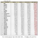 에프앤비코리아 이미지