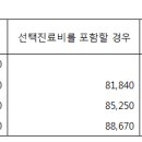 10월 1일 시행된 초음파 급여 기준 - 지난 번과 다른 내용이 있습니다. 이미지