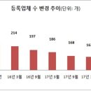 보람상조라이프(주) 이미지