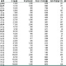 투자의맥)"3월 배당주에 주목하라" 이미지