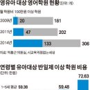책과영화의 만남 이미지