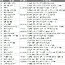 노스탈자 관광나이트 | 전국 나이트클럽 주소록, 전화번호부 DB