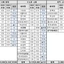 [메가스터디] 2023학년도 수시 핫이슈 - 논술 전형(1) 이미지