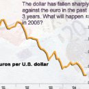 워렌버펫이 본 미국경제 (2005.01) 이미지