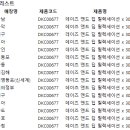 [SMDR] 신제품 미발주매장 발주요청건. 이미지