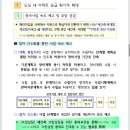 8.8 부동산대책 이미지