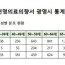 소하노인종합복지관 이미지