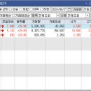 (주)고려엔지니어링 이미지