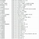 초원동물병원(출장진료전문병원) 이미지