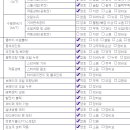 삼성오토 이미지