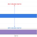 2022-03-05 인기종목 검색상위종목 오후7시