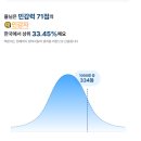한우가즈아 | 몸상태이슈로 아쉬웠던 한우드림 2회차 후기
